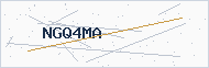 Security code image